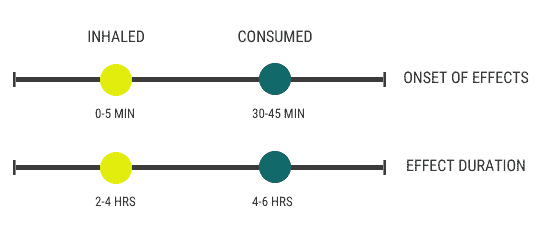 VAPE THE HERB CO LIVE RESIN DELTA 8 ANY TIME