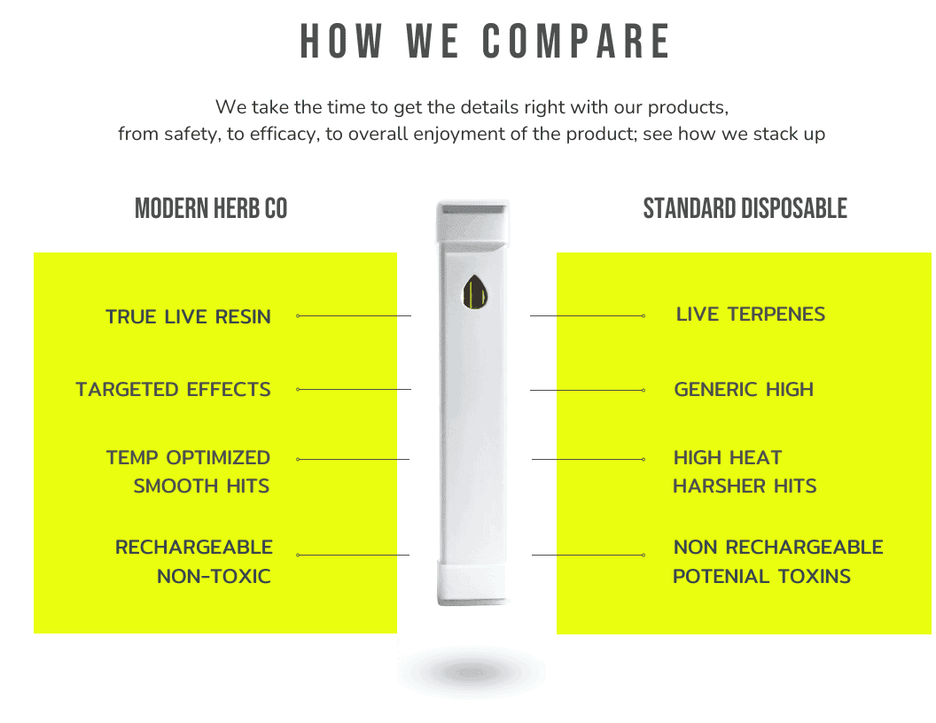 VAPE THE HERB LIVE RESIN DELTA 8 DAYTRIP